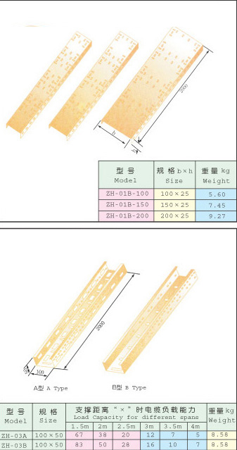 �c���鿴�����DƬ